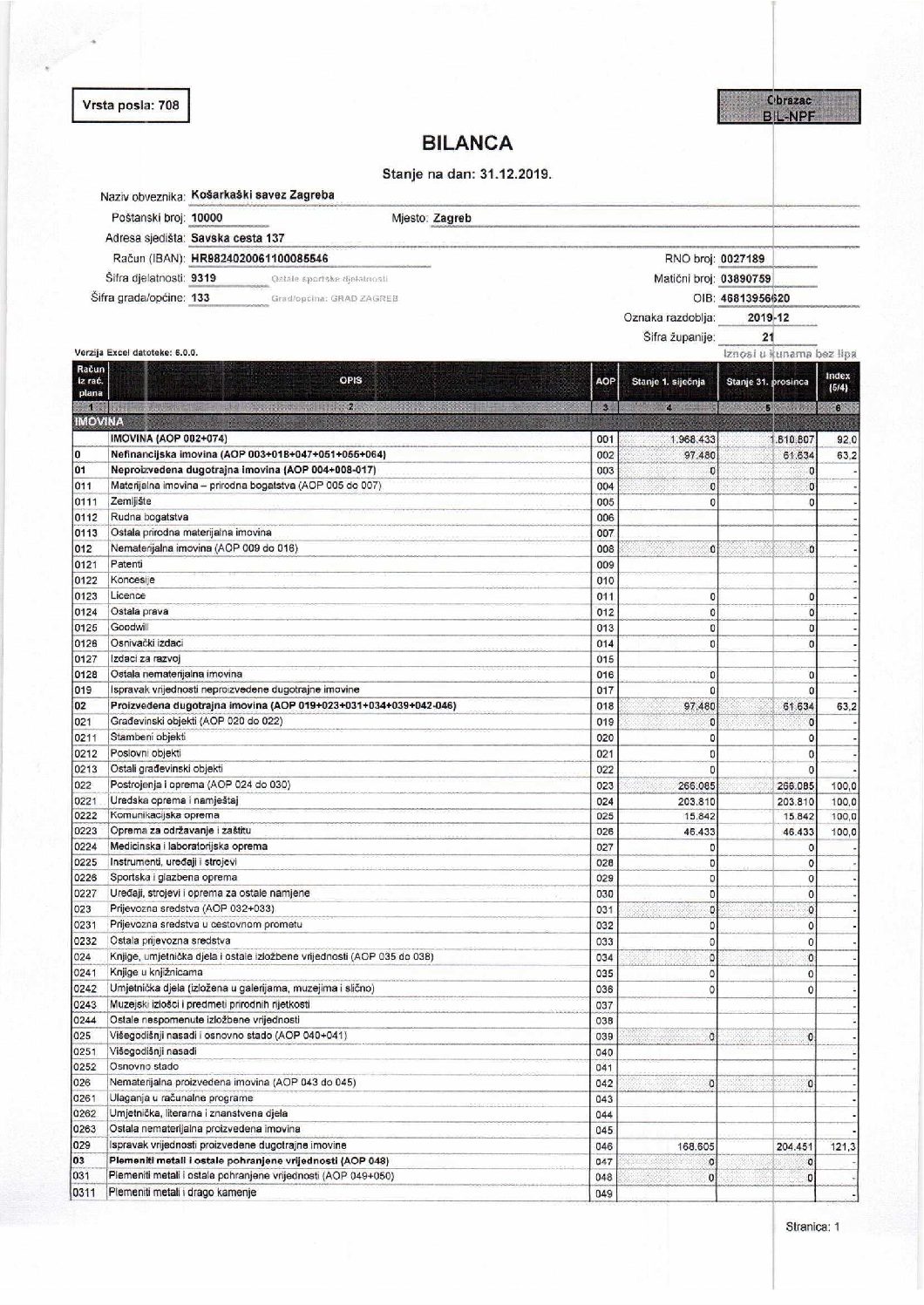 Financijsko izvješće 2019