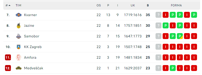 Prva liga